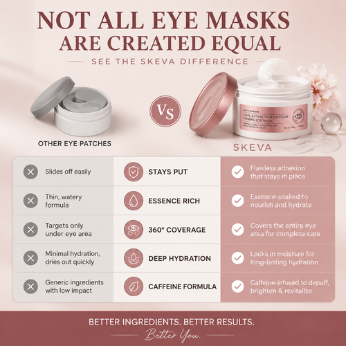 Skeva Caffeine Collagen Firming Eye Mask